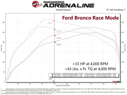aFe 21-22 Ford Bronco / 19-22 Ford Ranger L4-2.3L (t) Módulo de potência EcoBoost Scorcher GT