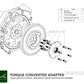 PMC Motorsport - Adapter kit Toyota UZ - BMW DCT DKG Getrag GS7D36SG Inline-six (H) (A-UZ-DCT6-H)