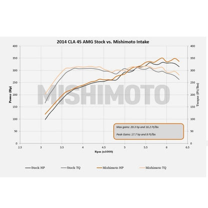 Mishimoto 14+ Mercedes-Benz Performance Race Intake Kit - Preto