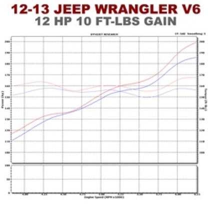 Magnaflow SYS C/B 12-14 Jeep Wrangler JK V6 3.6L 4 puertas