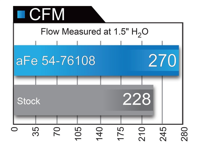aFe Momentum GT Pro 5R Sistema de admisión de aire frío 17-18 Nissan Titan V8 5.6L