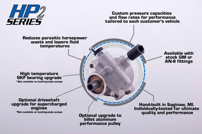 Turn One Steering  - Universal Mount GM Type II Pump (HP2)