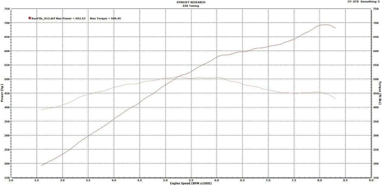 ESS Tuning - Huracan V10 TS-825 supercharger system (Whipple Gen.4) (V10TS-825)