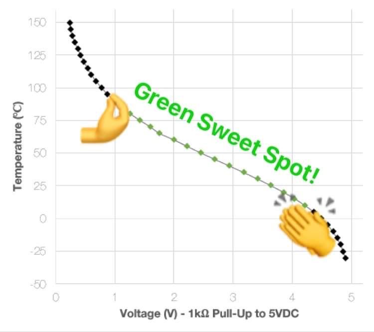 Platinum Racing Products - Syltech - MSTS SS Series Motorsport Stainless Steel Temp Sensors