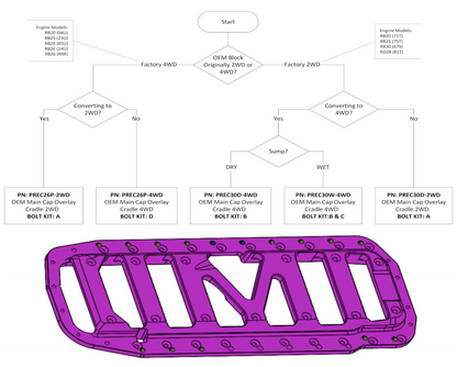 Productos Platinum Racing - RB26 2WD Block Brace solamente