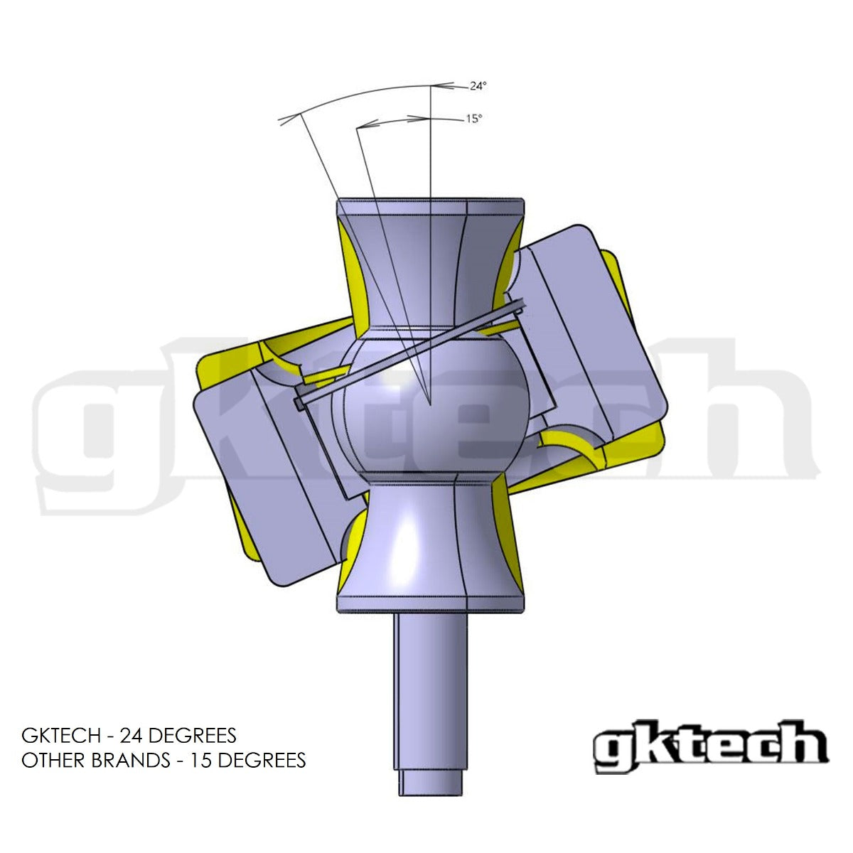 GKTech - Z33 350Z/G35 FRONT COMPRESSION ROD SPHERICAL BEARING UPGRADE (PAIR)