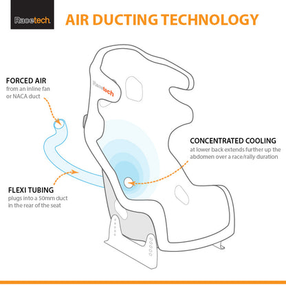 Racetech - Kit de dutos de ar Ram 