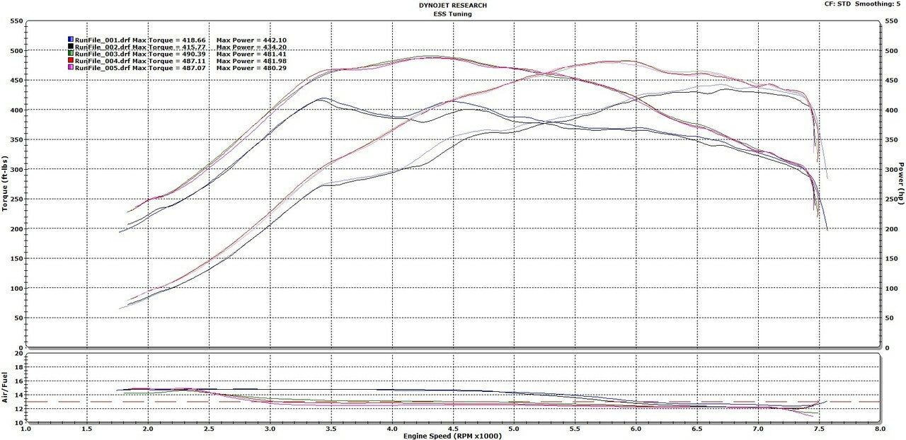 ESS Tuning - S55 Stage 1 E-Flash Performance ECU Software (S55ECU)