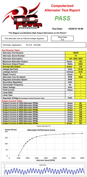 DC Power - 180 Amp HP (Chevrolet LS Engines)