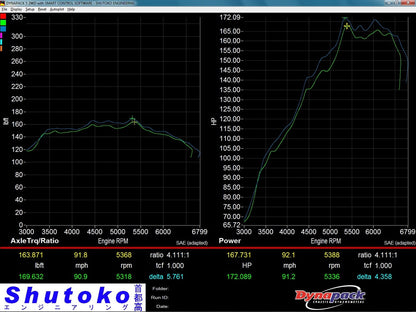 P2M - ATUALIZAÇÃO DO PACOTE DA BOBINA DE IGNIÇÃO NISSAN S13 S14 SR20DET (P2-ICP50F01-TT)