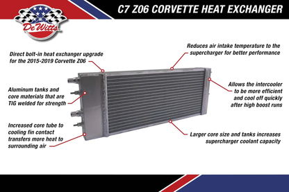 DeWitts - C7 Z06 Corveta Trocador de calor
