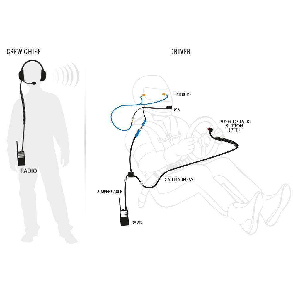 Rugged Radios - Complete Team - Digital IMSA 4C Racing System with RDH Professional Handheld Radios