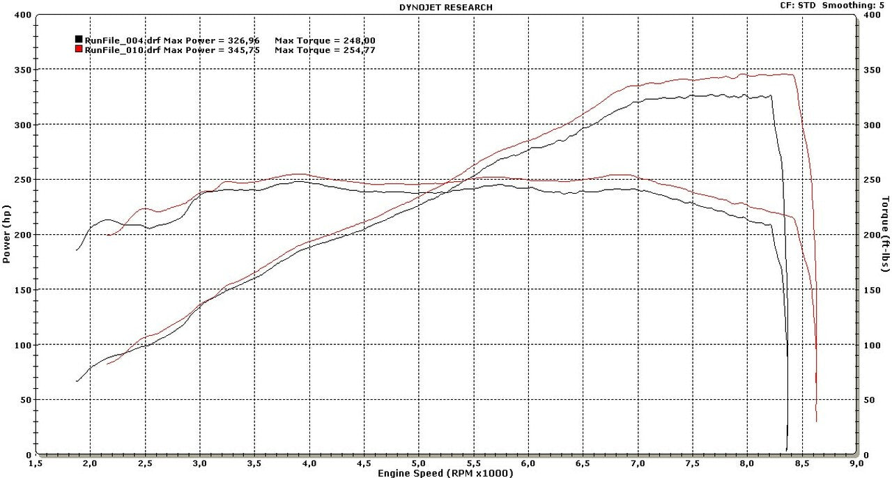 ESS Tuning - E9x M3 NA E-Flash ECU Performance Software (101-75E)