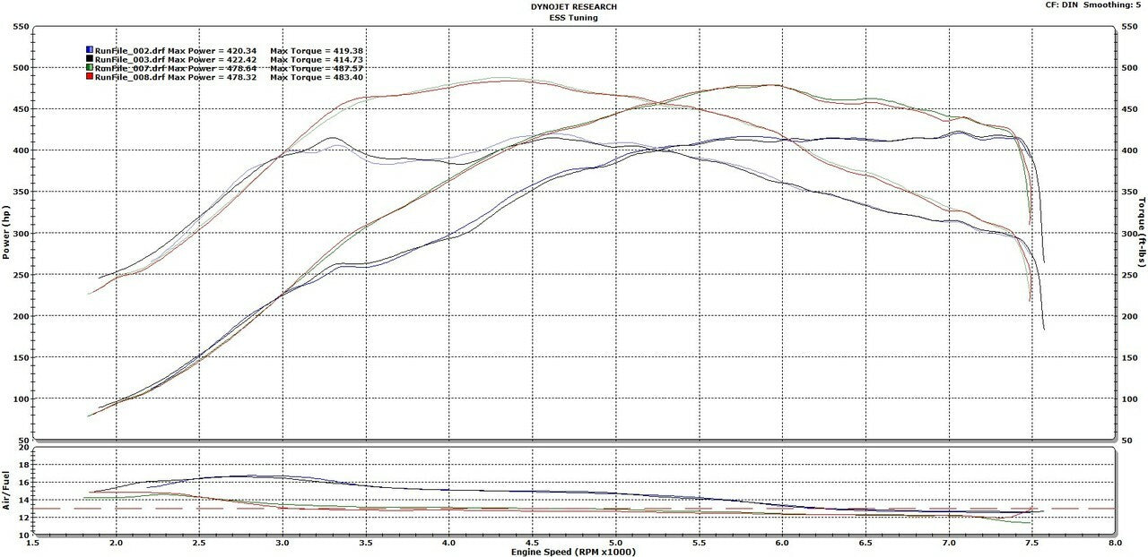 ESS Tuning - S55 Stage 1 E-Flash Performance ECU Software (S55ECU)