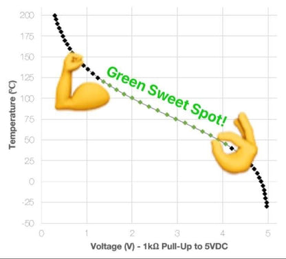 Platinum Racing Products - Syltech - MSTS SS Series Motorsport Stainless Steel Temp Sensors