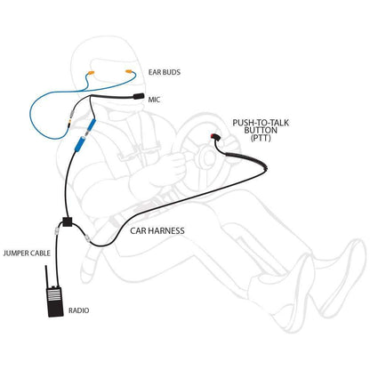 Rádios robustos - O motorista - Kit de corrida NASCAR 3C com rádio portátil R1 robusto