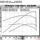 Procharger - High Output Intercooled Tuner Kit Supercharger Infiniti G35 Coupe 03-05 (1NC202-SCI)